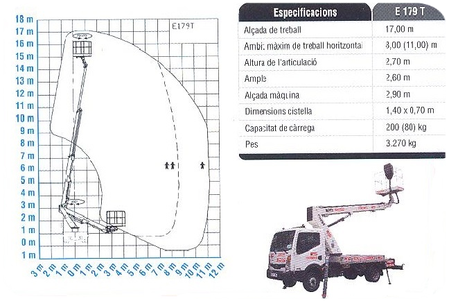 catalogo medidas camion cesta