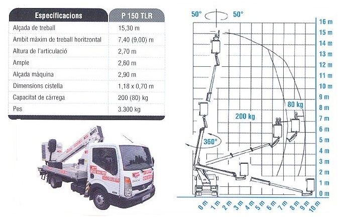 catalogo medidas camion cesta