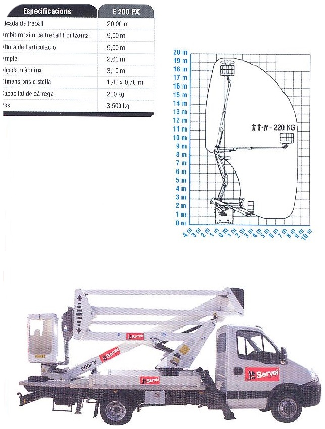 catalogo medidas camion cesta